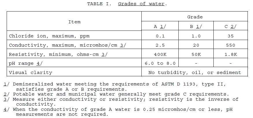 Military Water Specifications Grades A B and C Water