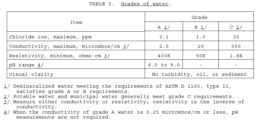 Military Spec Water